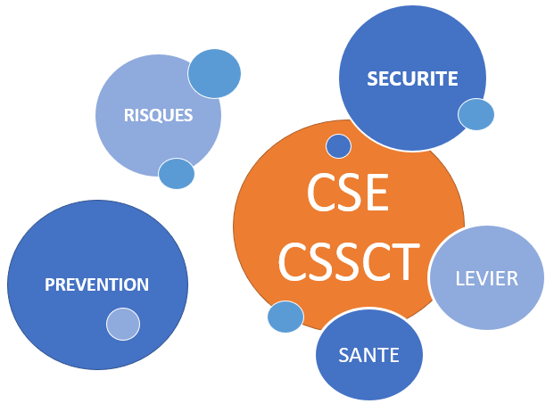 CIDFP - Formation santé sécurité CSE